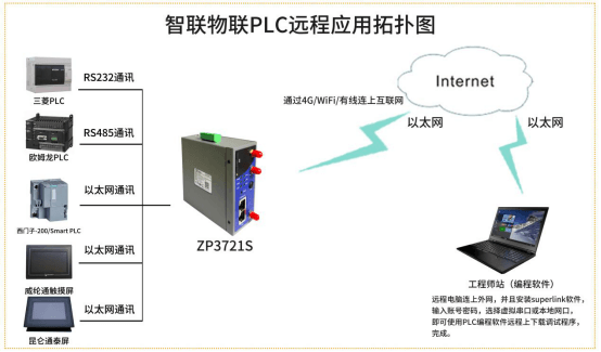 远程网关2——西门子SIMATICS71200226.png